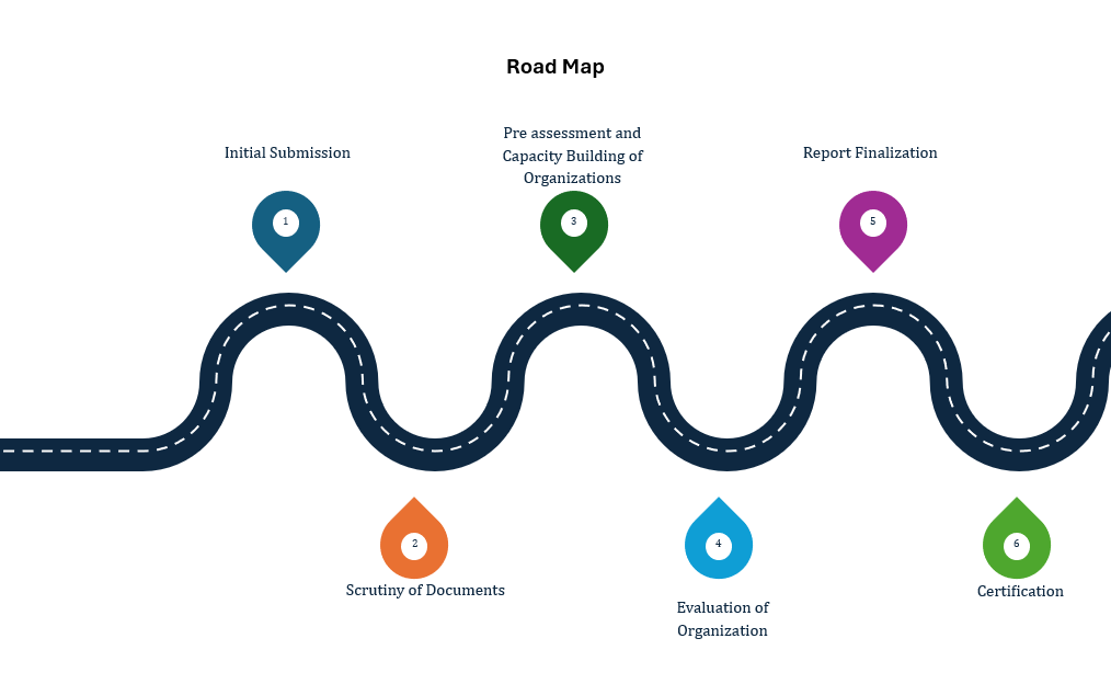 PCP Certification:

The Pakistan Centre for Philanthropy (PCP) is an independent certification body that evaluates NGOs on transparency, accountability, and good governance. A PCP certification